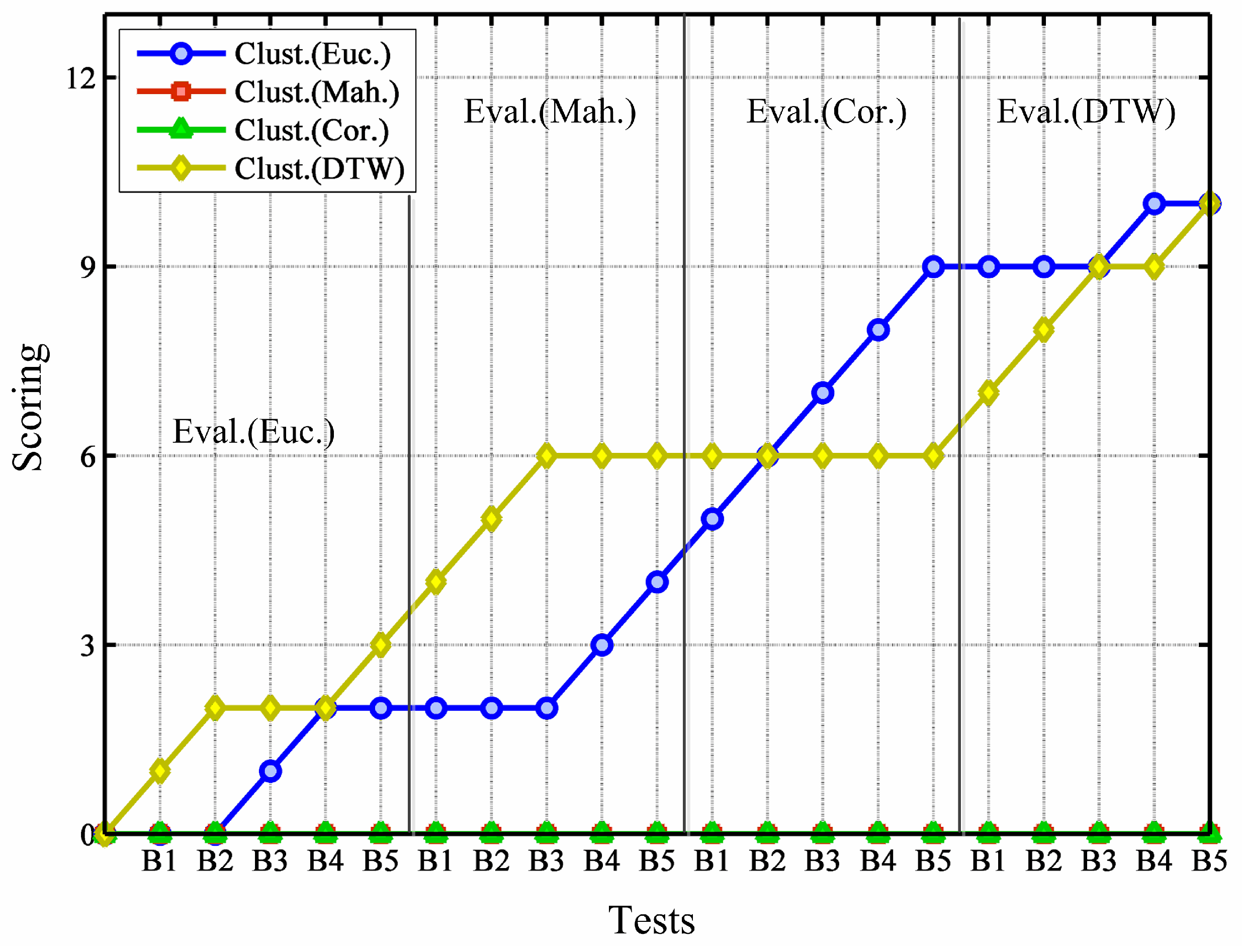 Energies 06 00579 g005