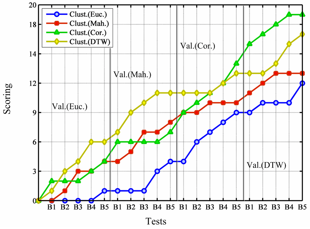 Energies 06 00579 g006 1024