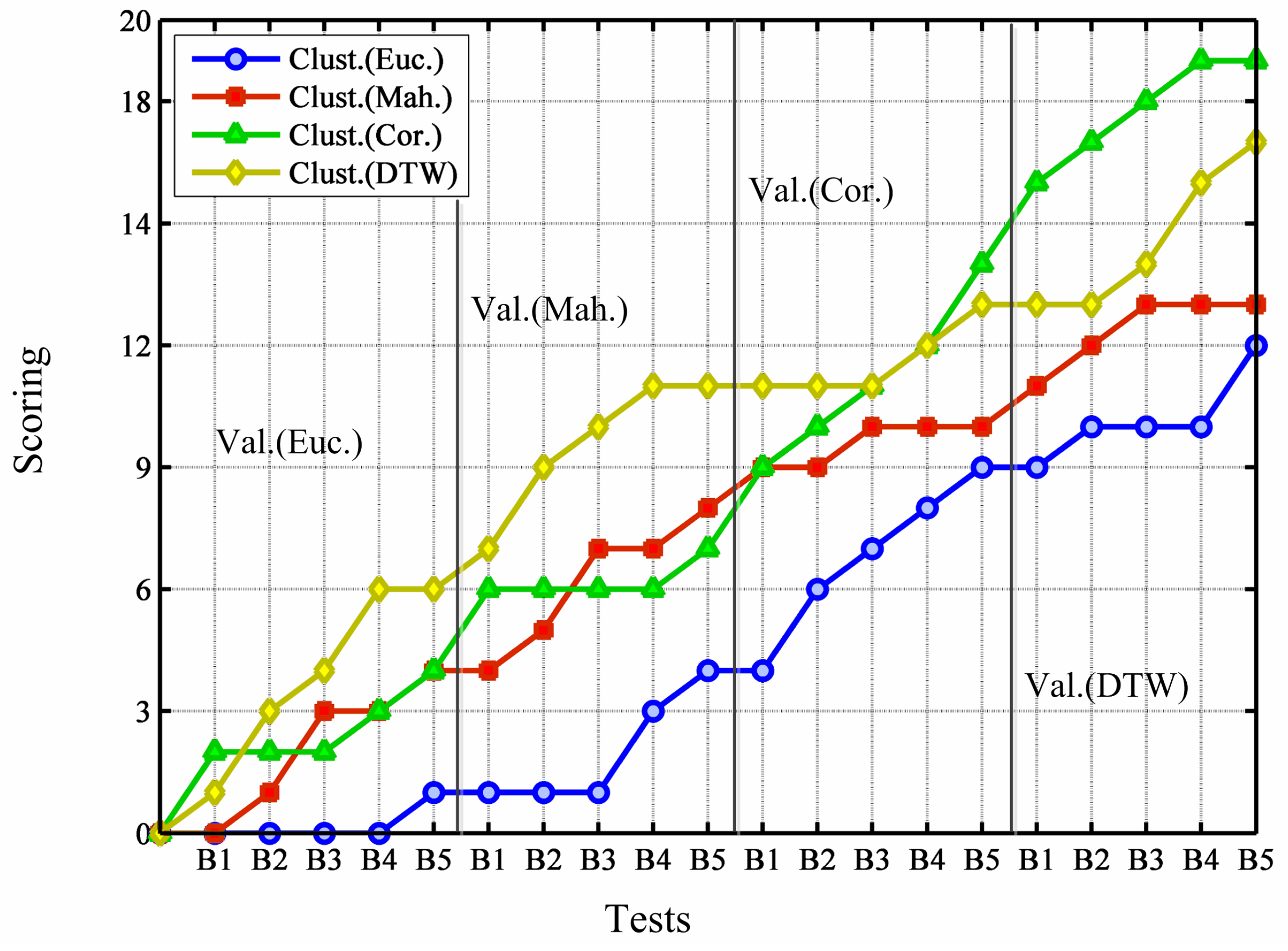 Energies 06 00579 g006
