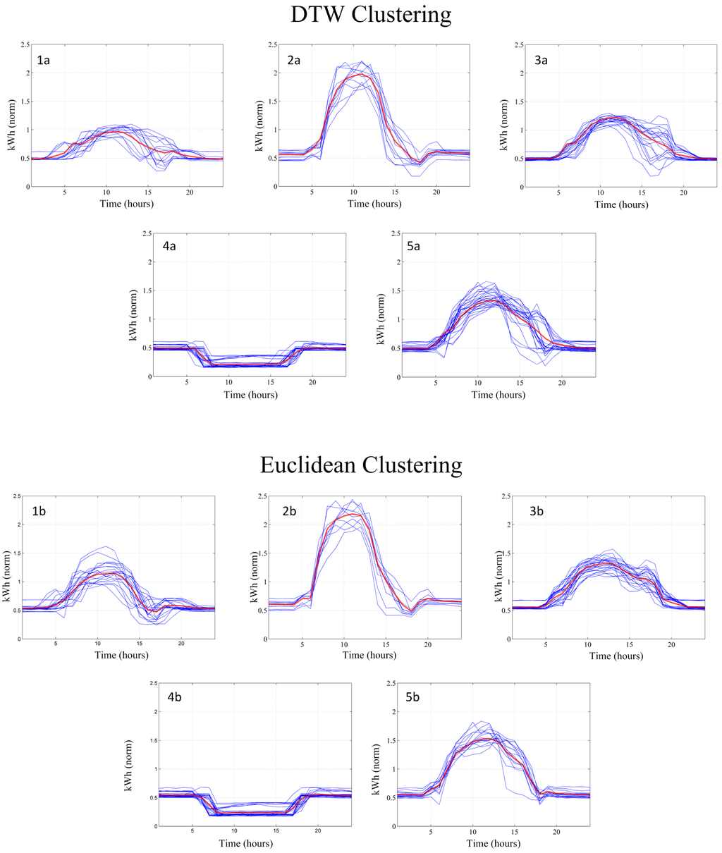 Energies 06 00579 g007 1024
