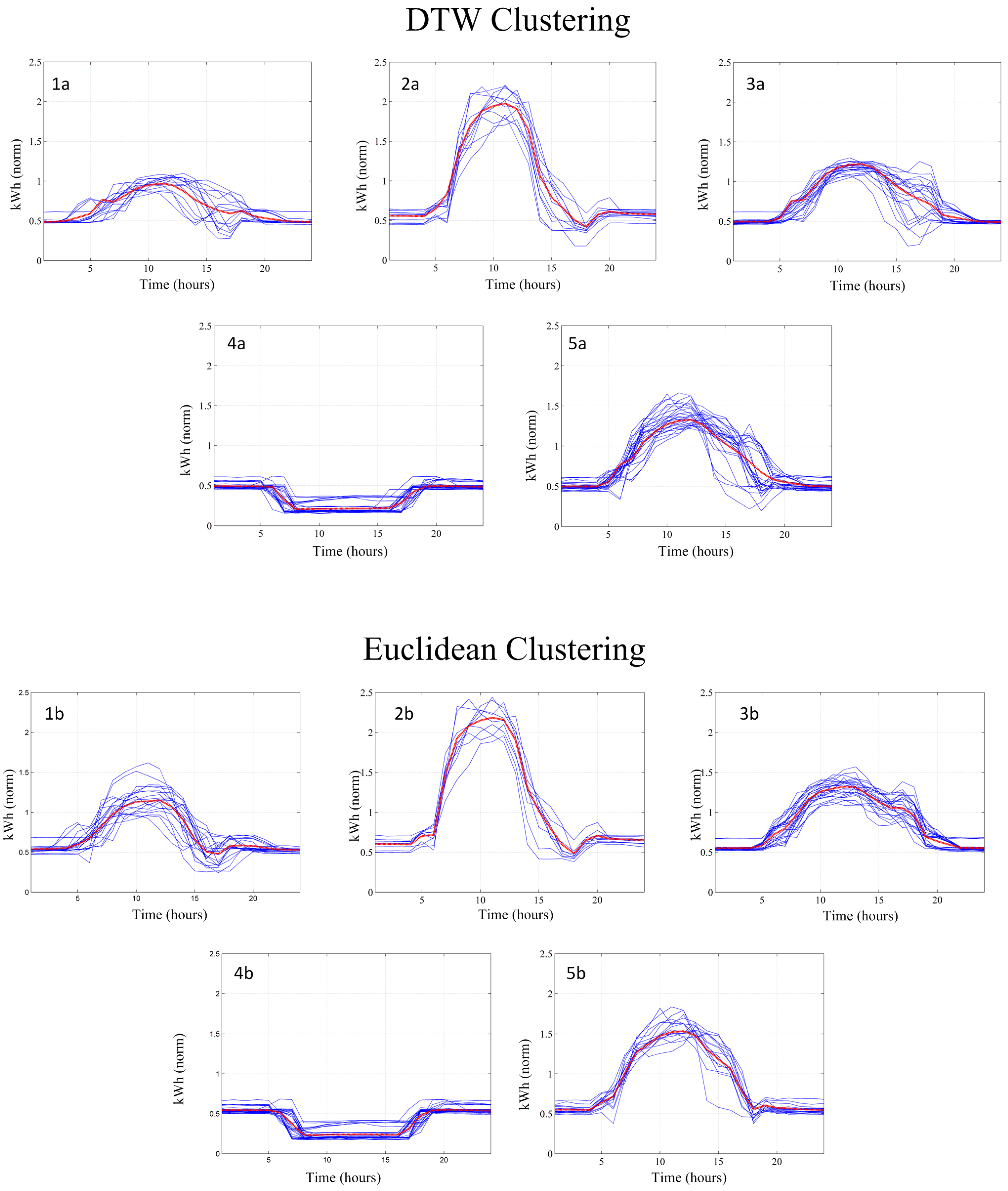 Energies 06 00579 g007