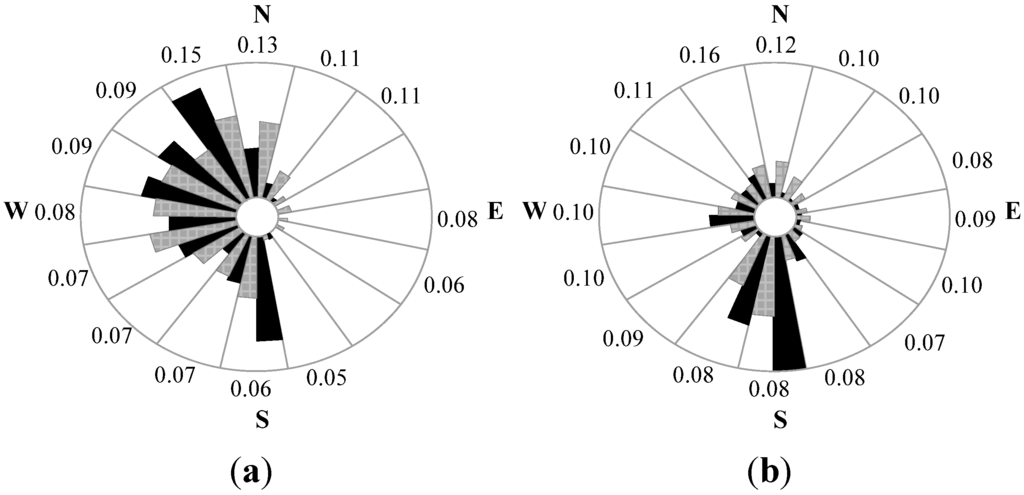 Energies 06 00634 g001 1024
