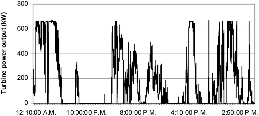 Energies 06 00634 g003 1024