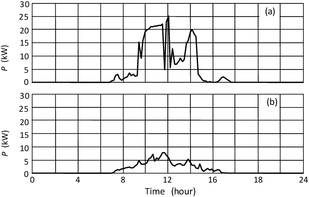 Energies 06 00634 g006 1024