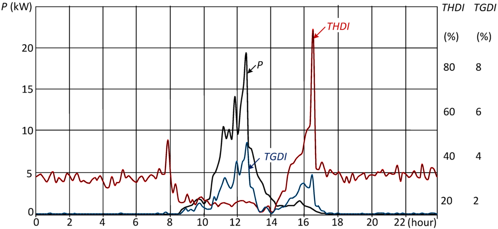 Energies 06 00634 g008 1024