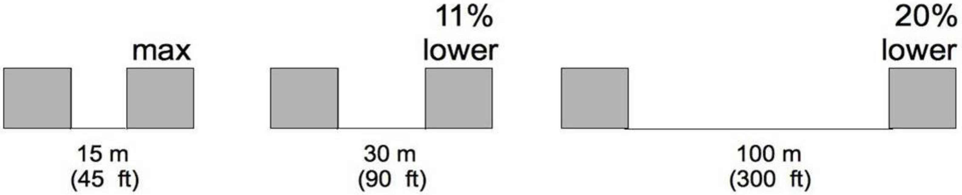 Energies 06 00646 g002