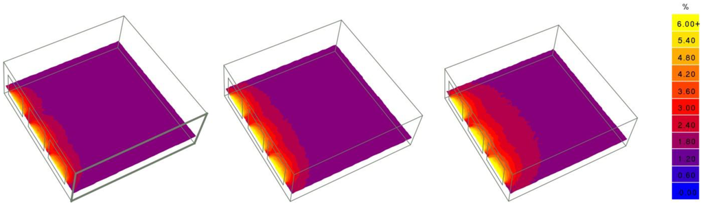 Energies 06 00646 g003 1024