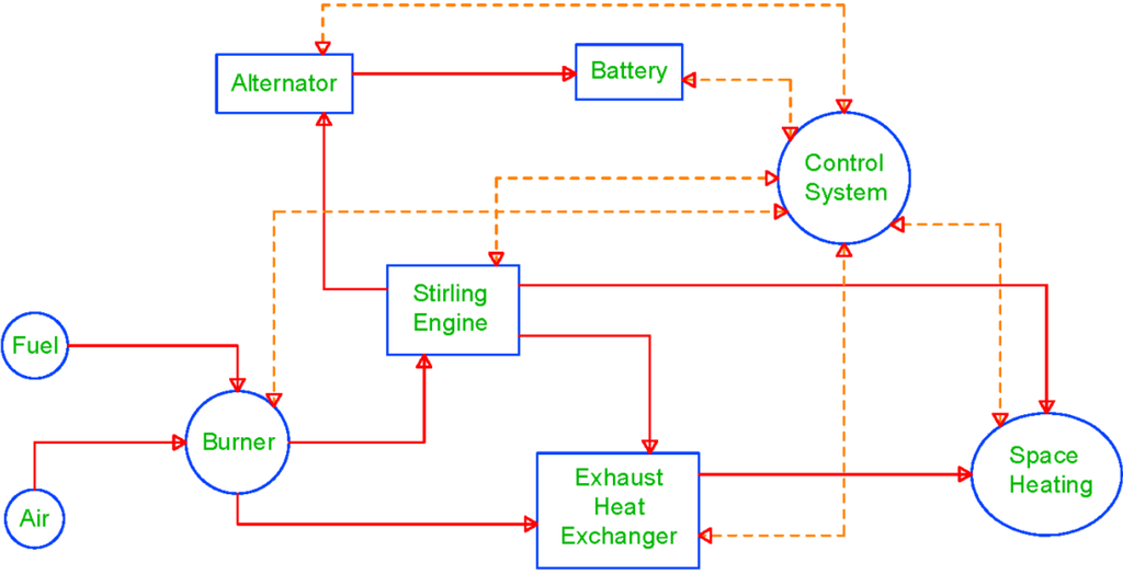 Energies 06 00717 g001 1024