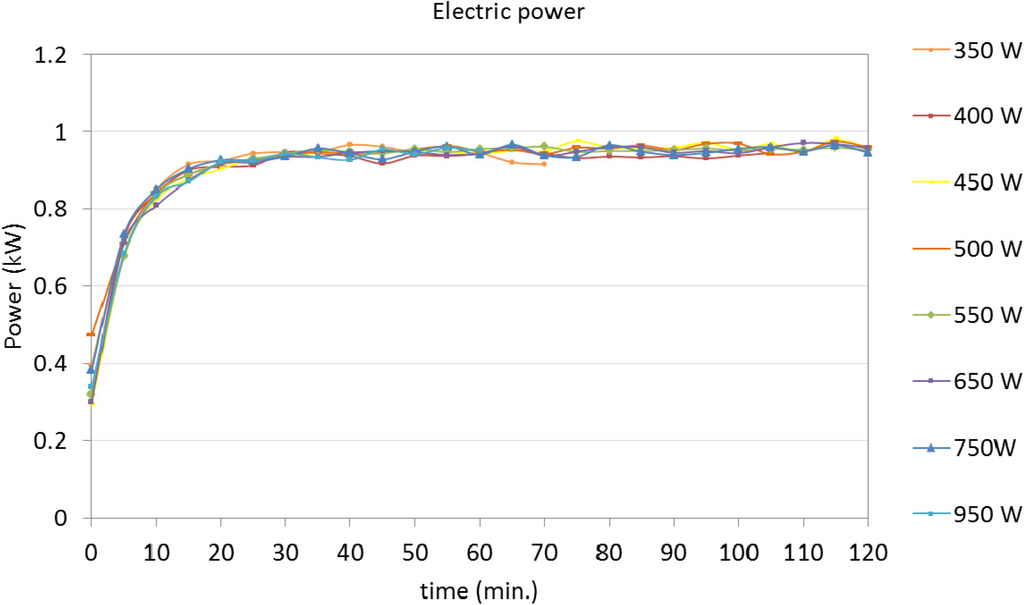 Energies 06 00717 g003 1024