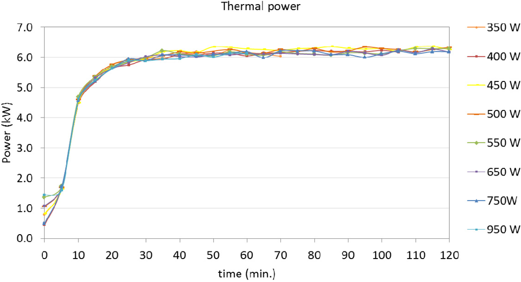 Energies 06 00717 g004 1024