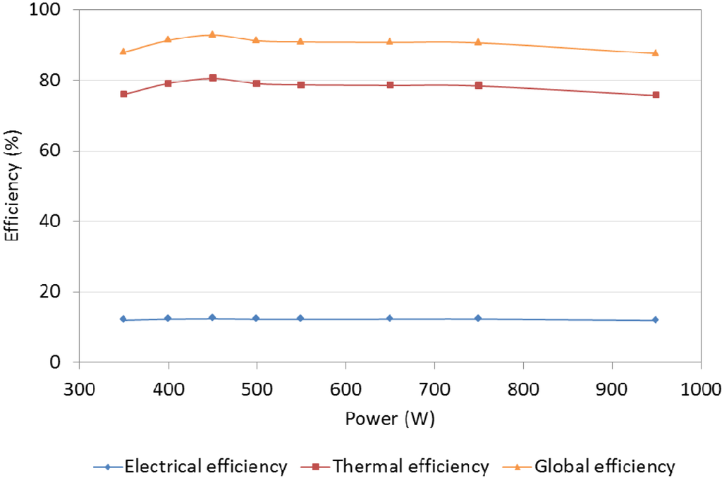 Energies 06 00717 g005 1024