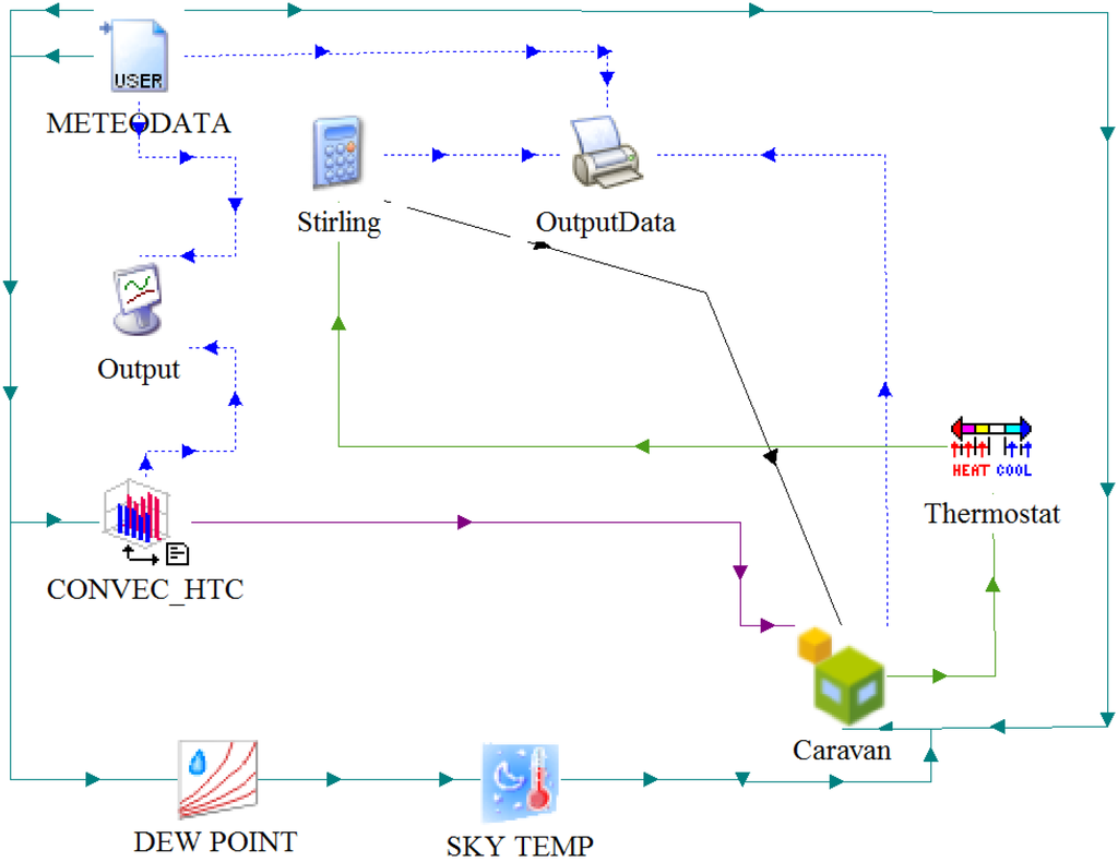 Energies 06 00717 g007 1024