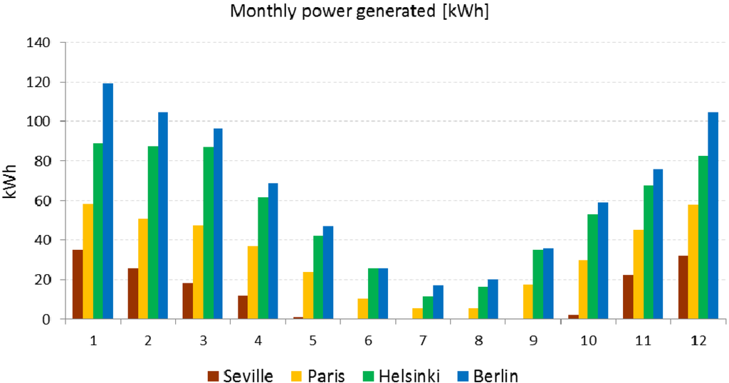 Energies 06 00717 g010 1024