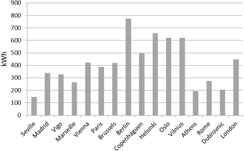 Energies 06 00717 g011 1024