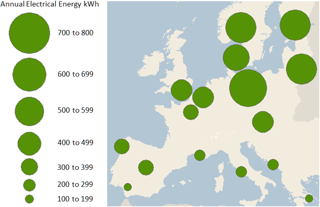 Energies 06 00717 g012 1024
