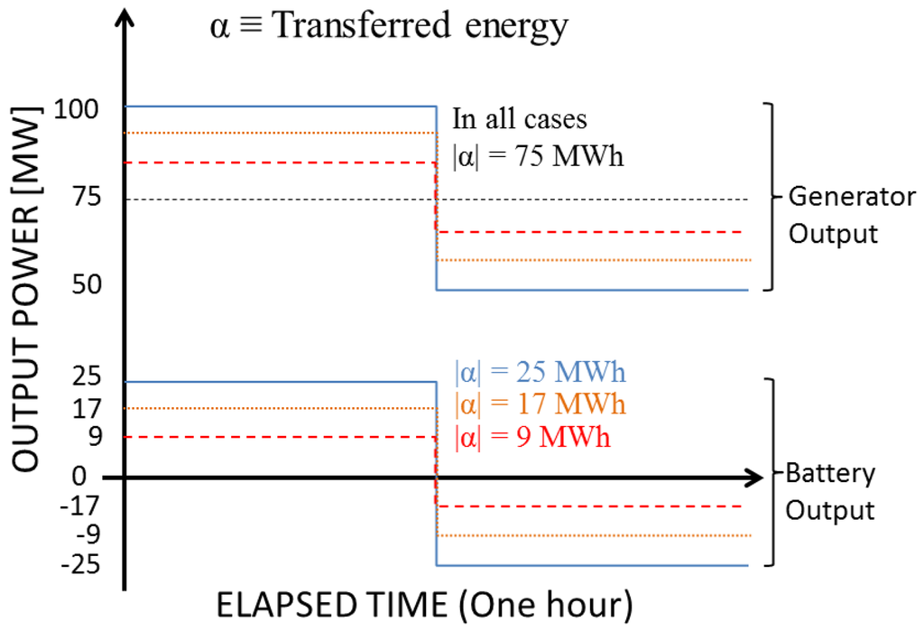 Energies 06 00748 g001 1024