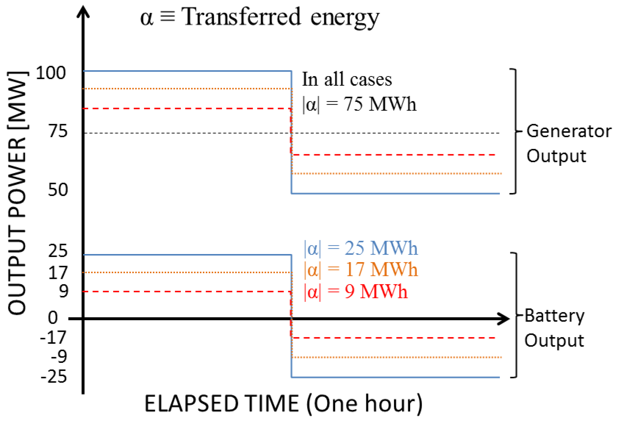 Energies 06 00748 g001