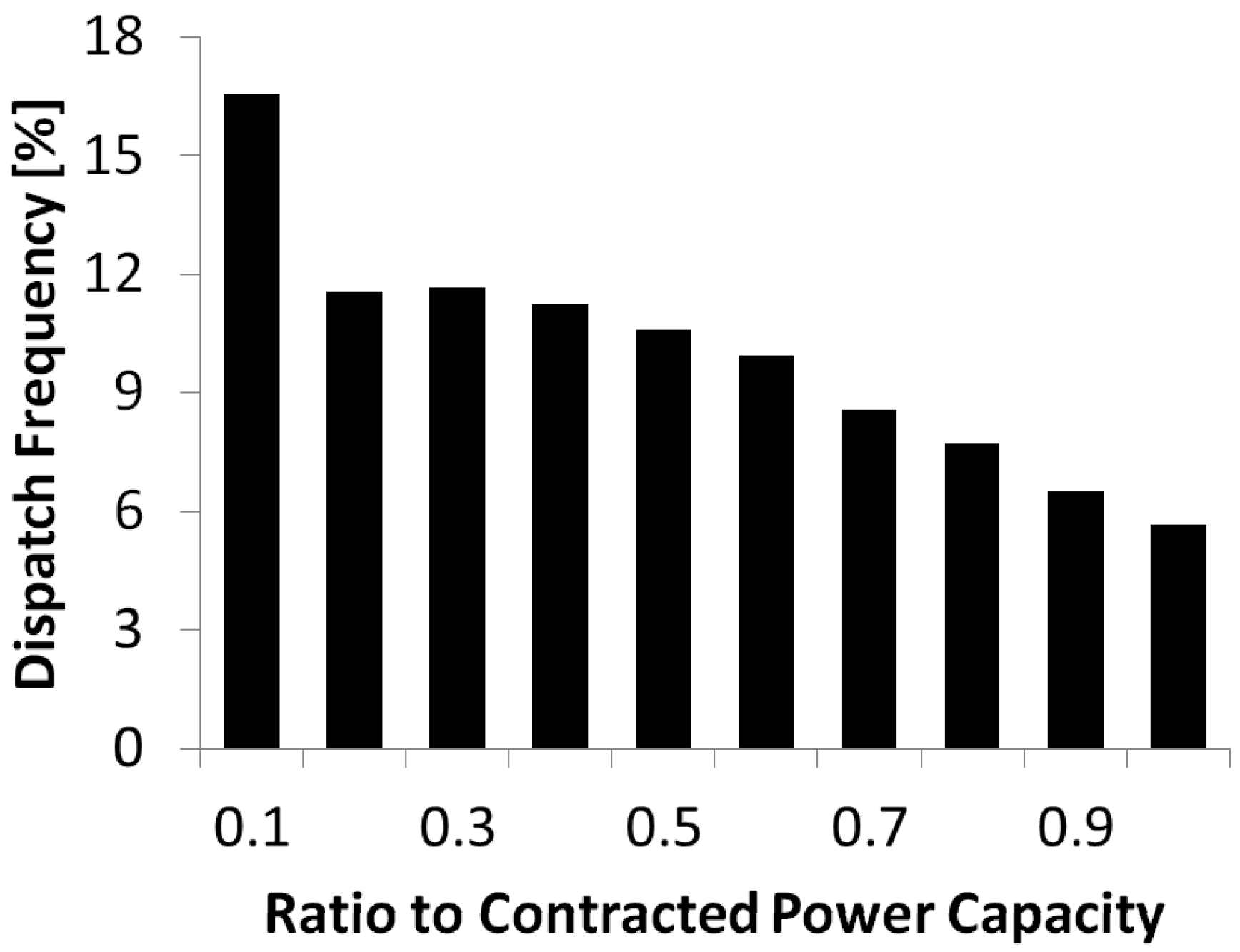 Energies 06 00748 g002