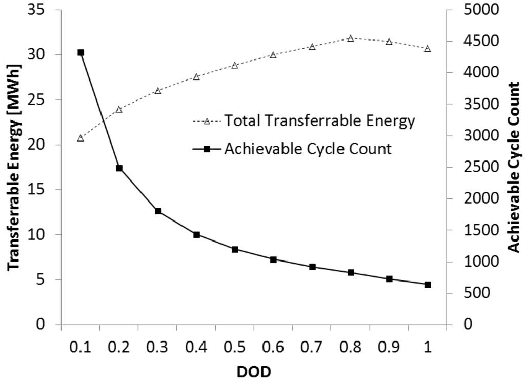 Energies 06 00748 g003 1024