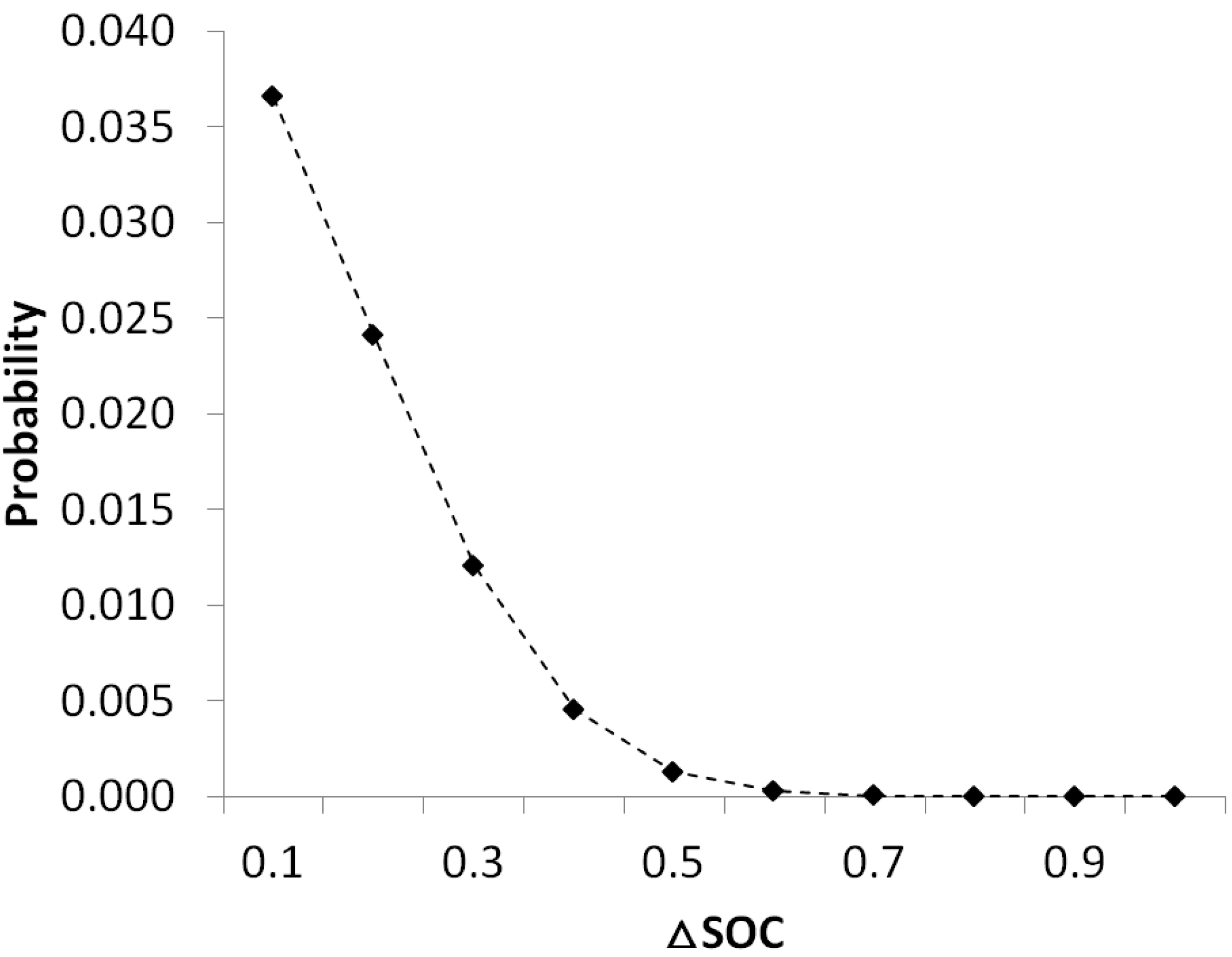 Energies 06 00748 g004