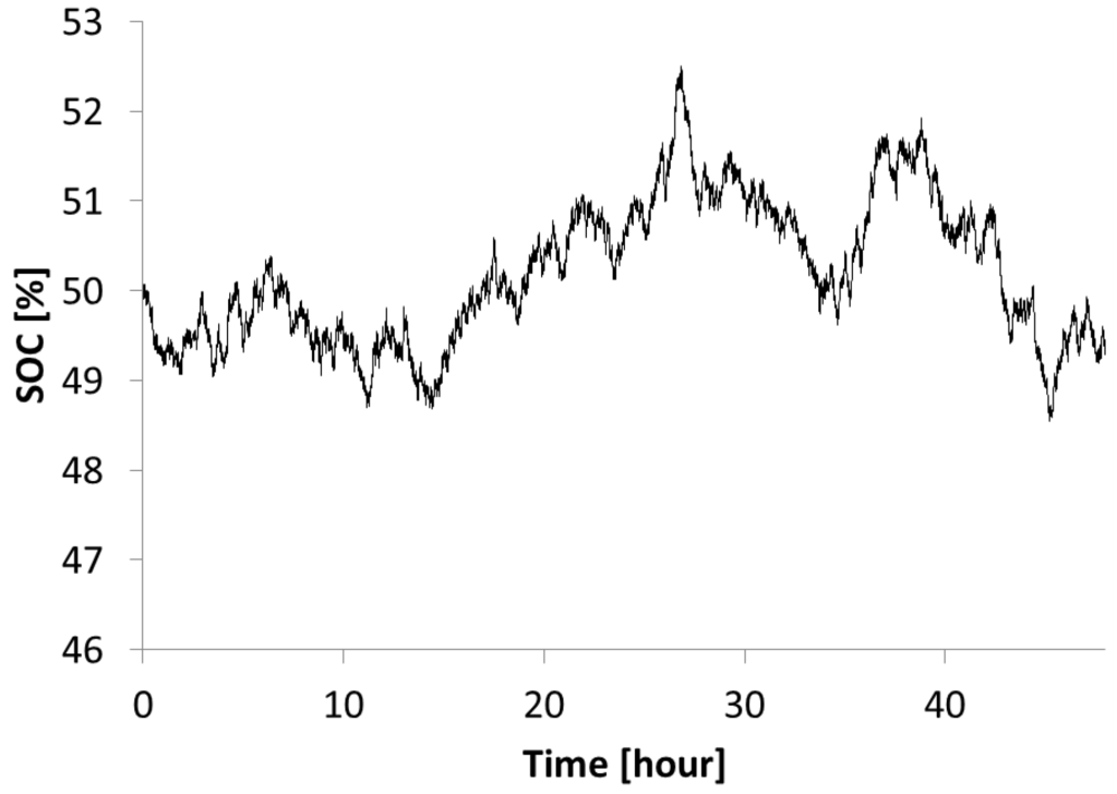 Energies 06 00748 g005 1024