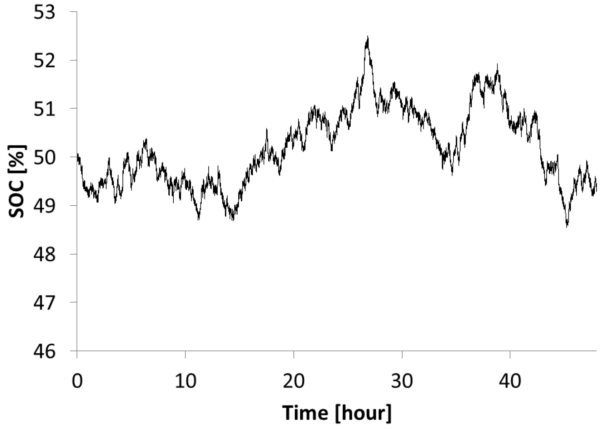 Energies 06 00748 g005