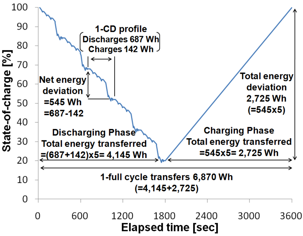 Energies 06 00748 g006 1024