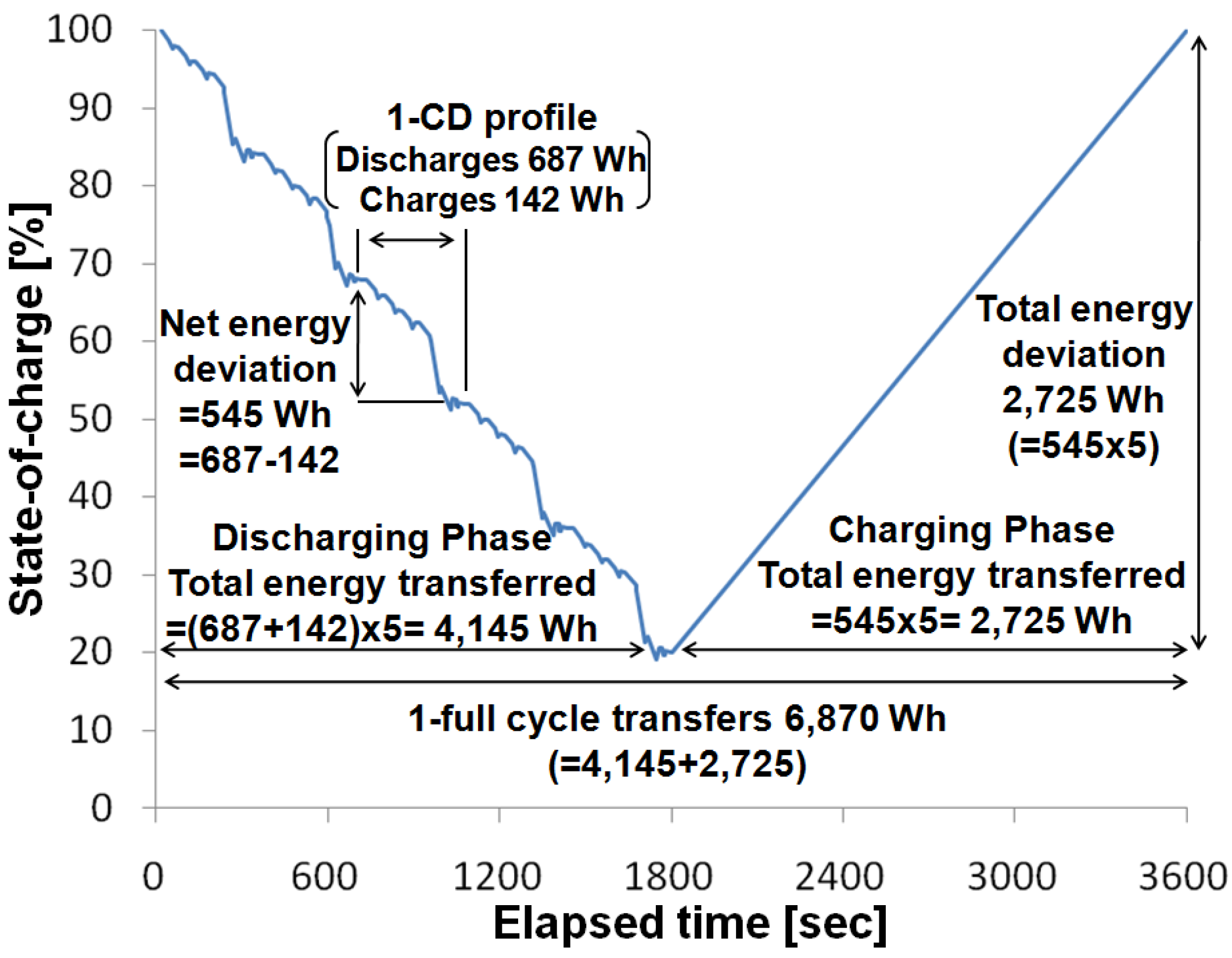 Energies 06 00748 g006