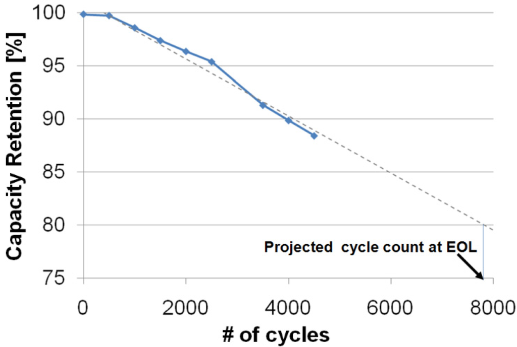 Energies 06 00748 g007 1024