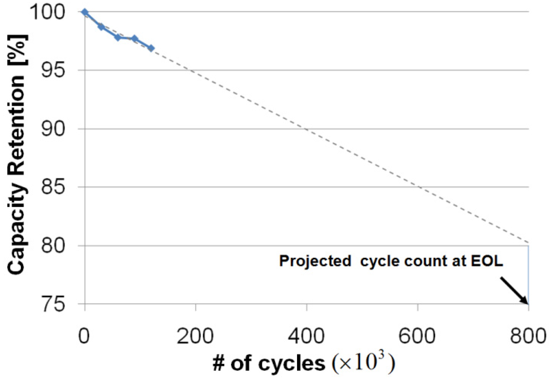 Energies 06 00748 g008