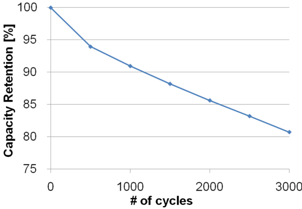 Energies 06 00748 g009 1024
