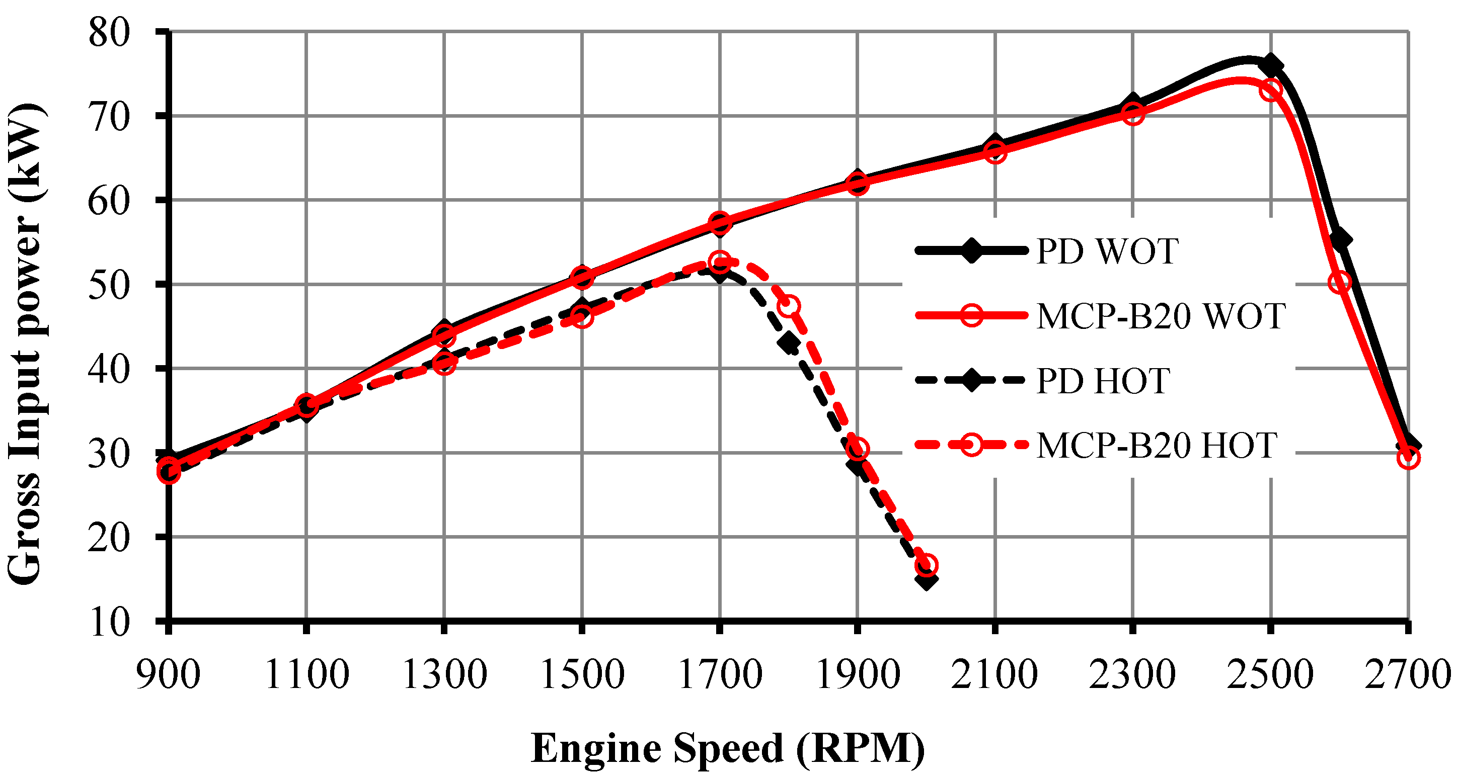 Energies 06 00766 g003