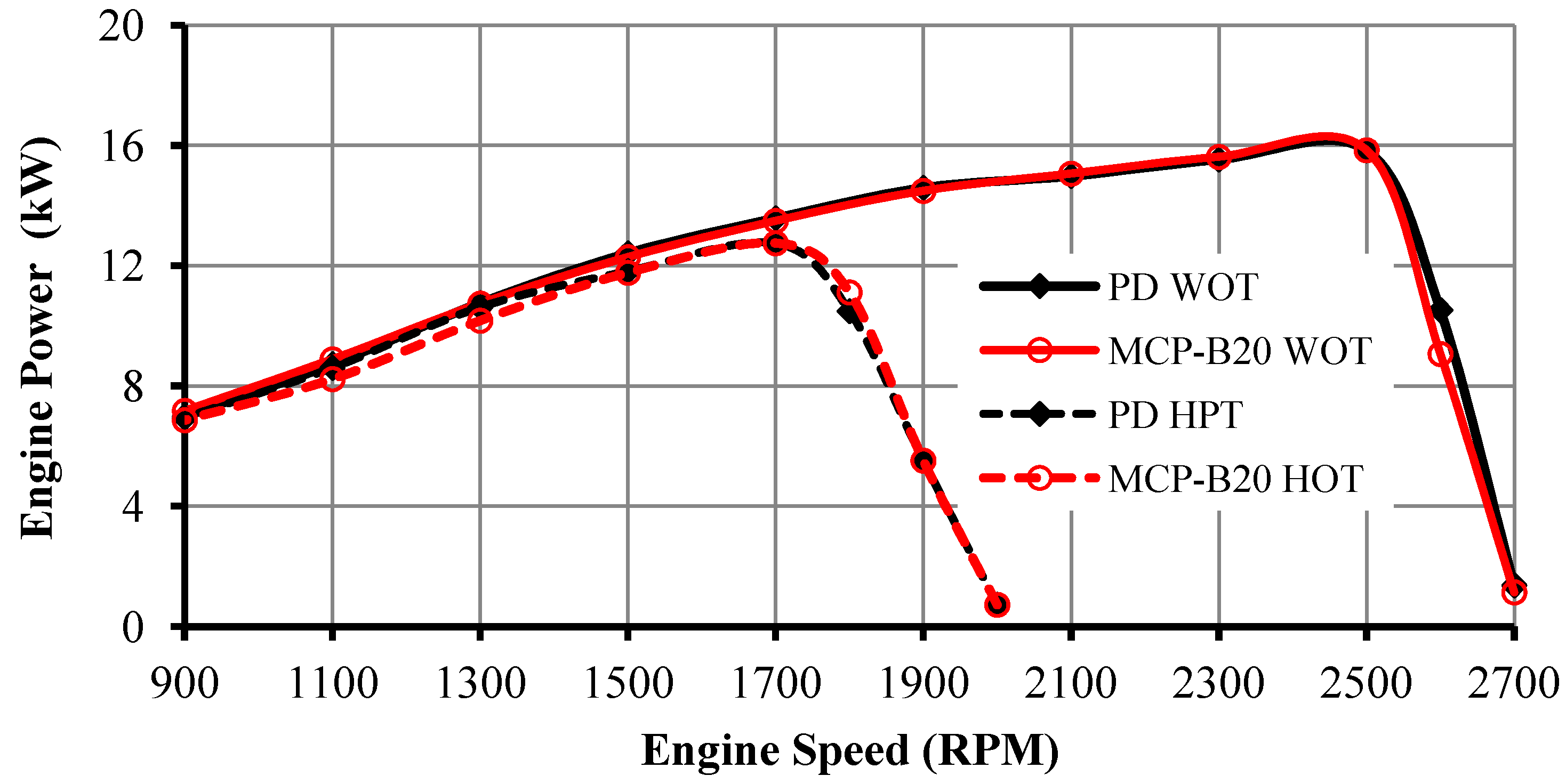 Energies 06 00766 g004