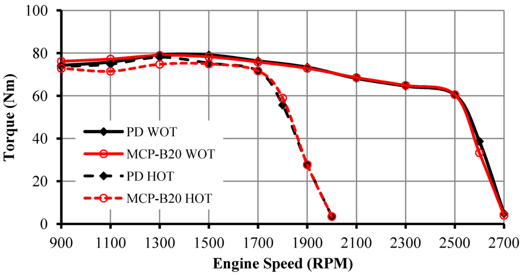 Energies 06 00766 g005 1024