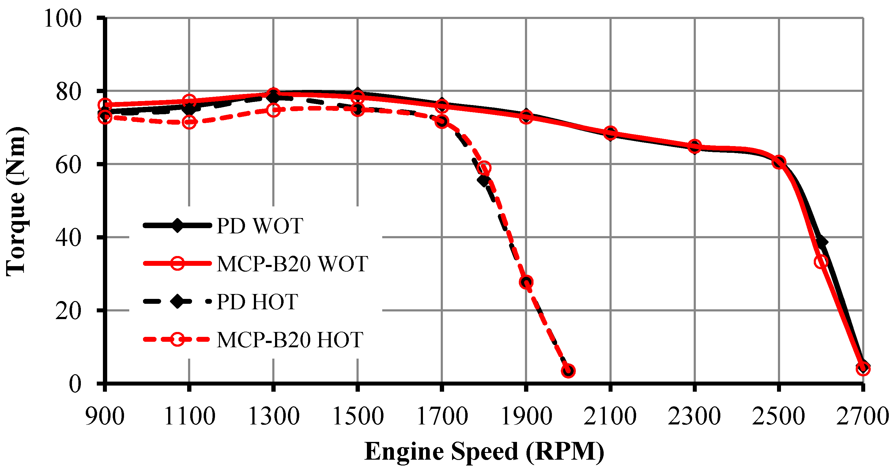 Energies 06 00766 g005