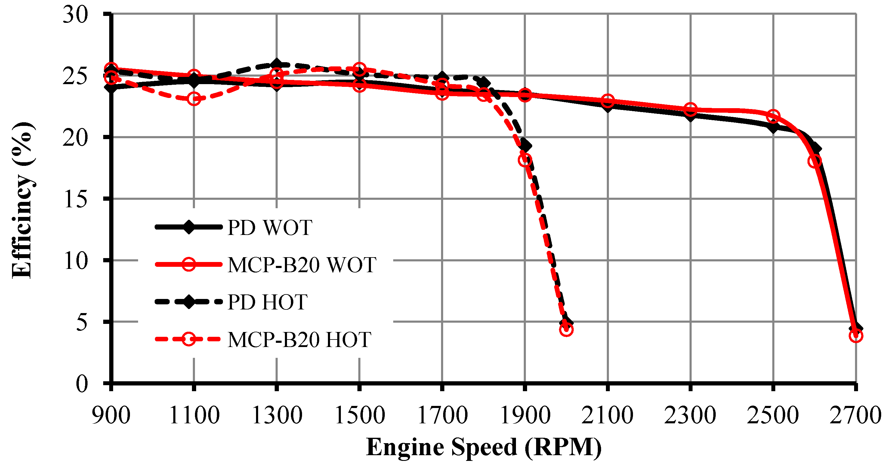 Energies 06 00766 g006