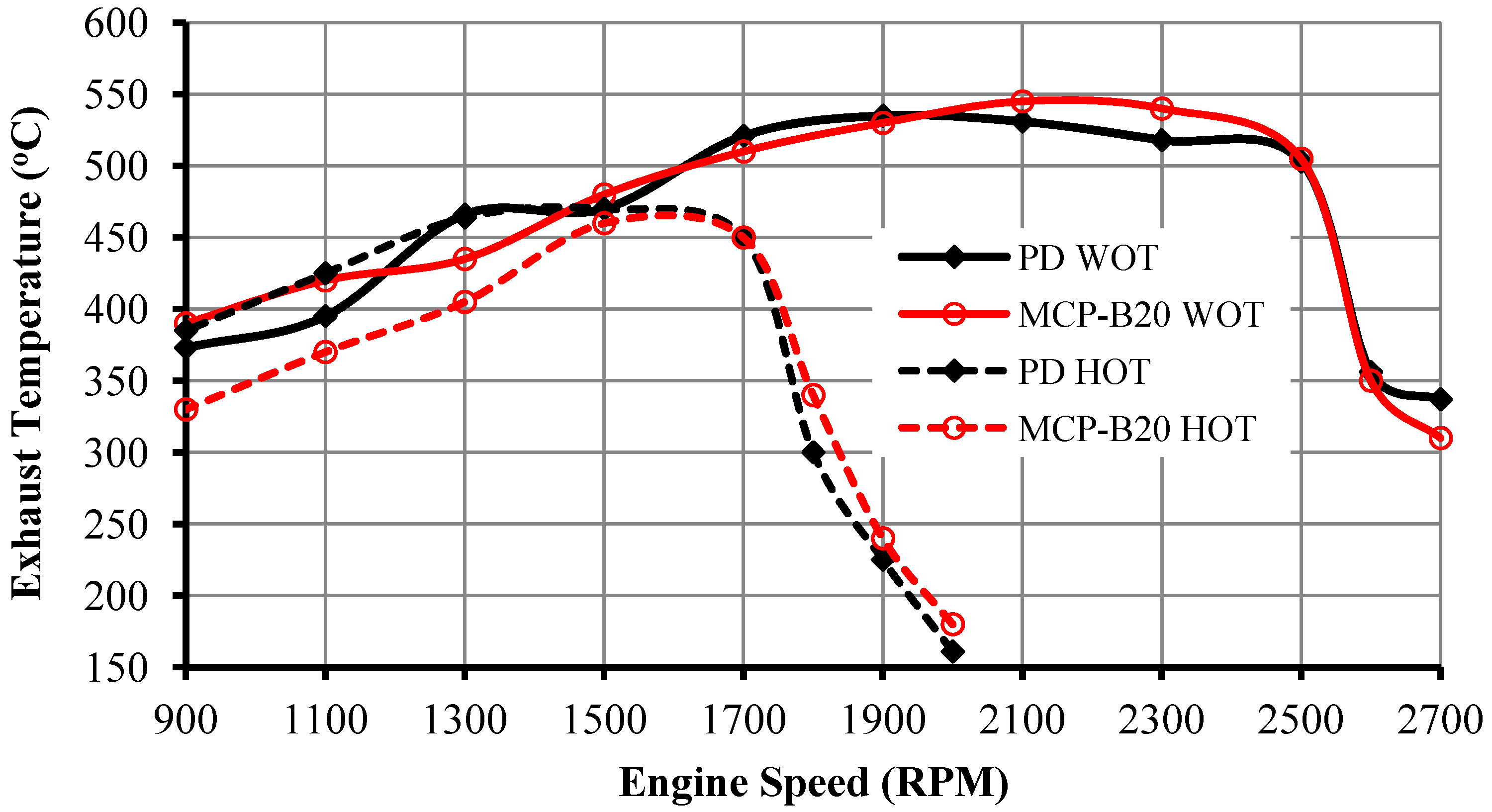 Energies 06 00766 g008