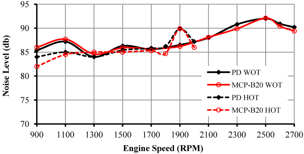 Energies 06 00766 g009 1024