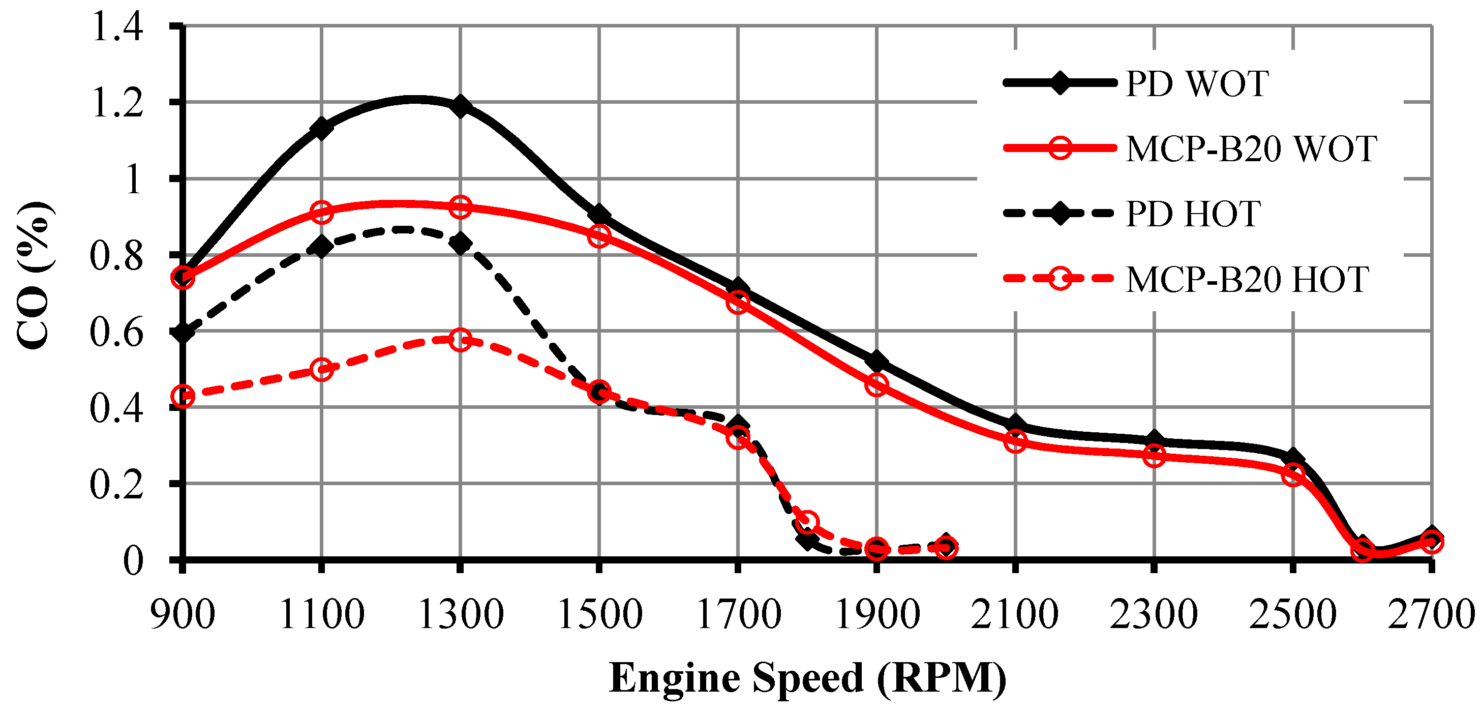 Energies 06 00766 g010
