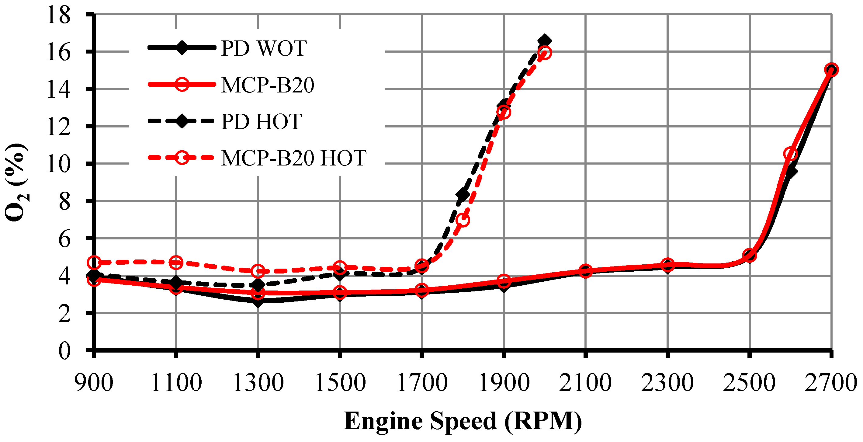 Energies 06 00766 g012