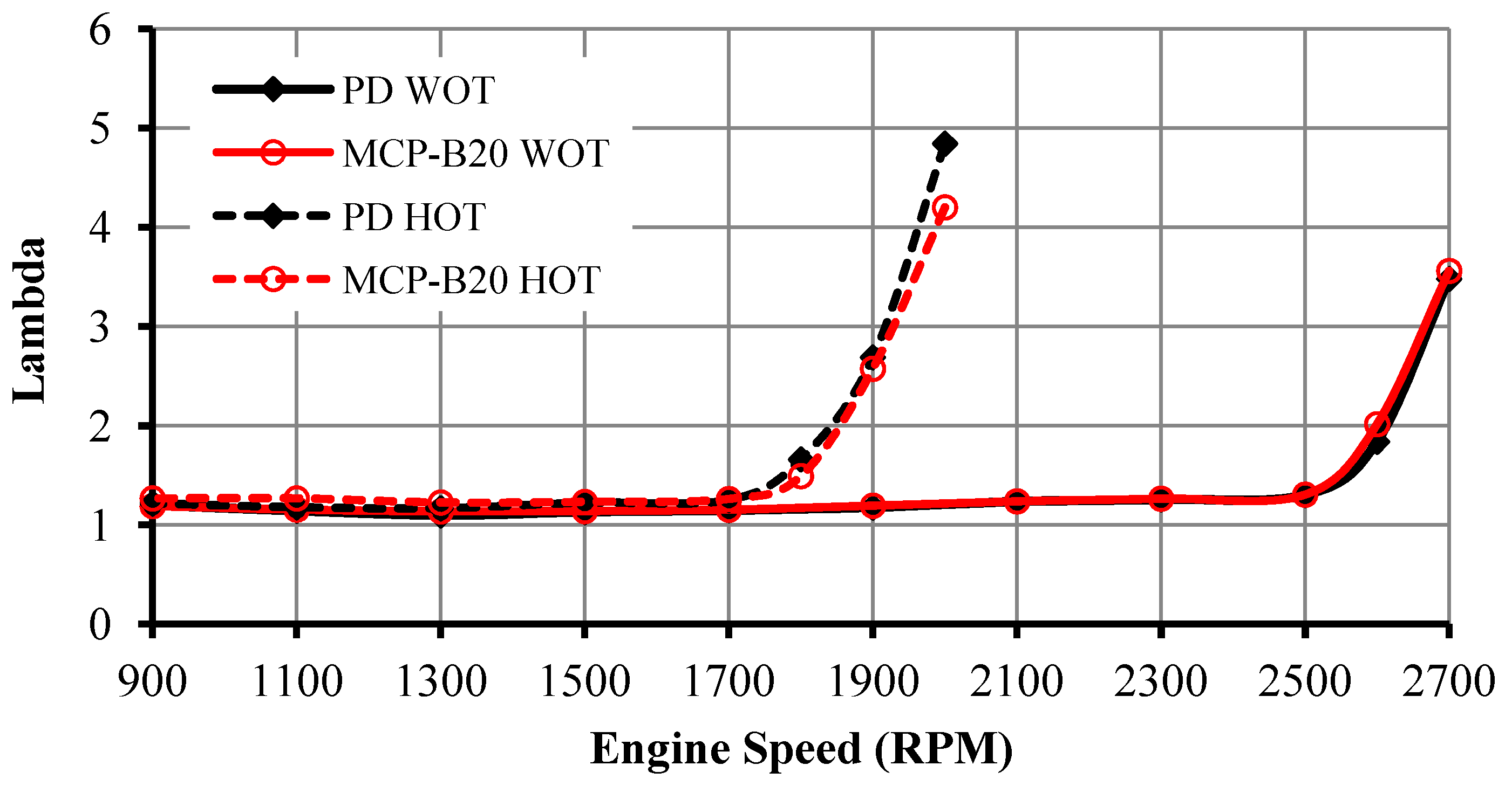 Energies 06 00766 g013