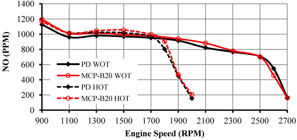 Energies 06 00766 g014 1024