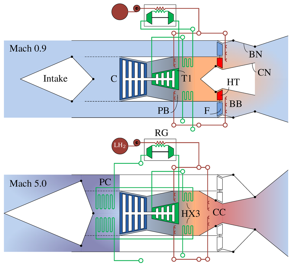 Energies 06 00839 g002 1024
