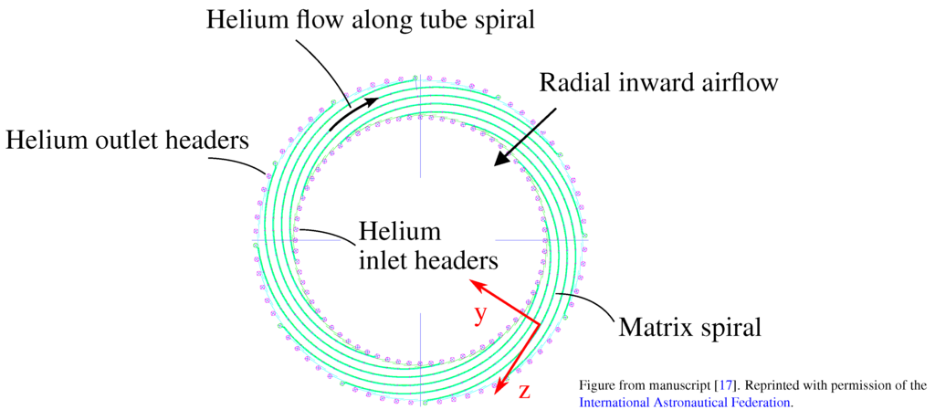 Energies 06 00839 g005 1024