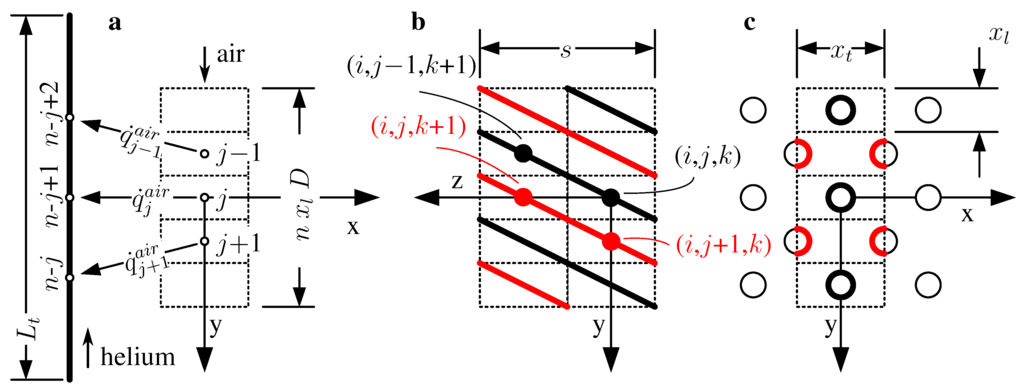Energies 06 00839 g007 1024