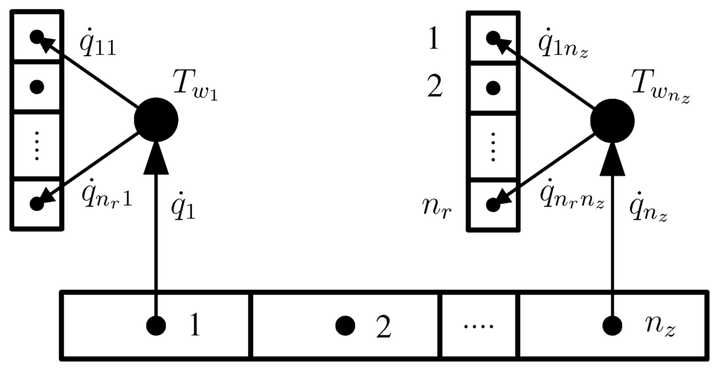 Energies 06 00839 g012 1024