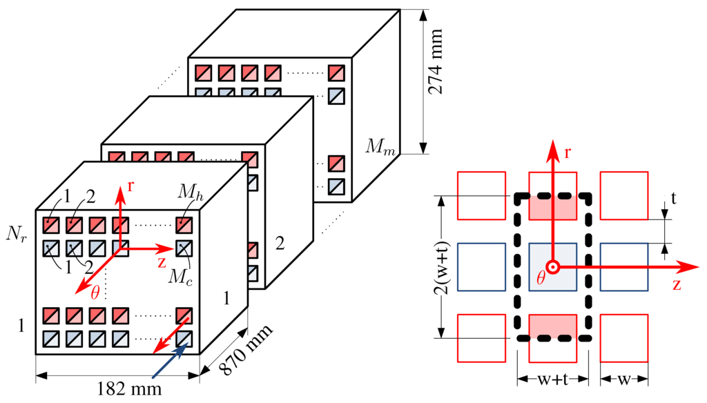 Energies 06 00839 g013 1024