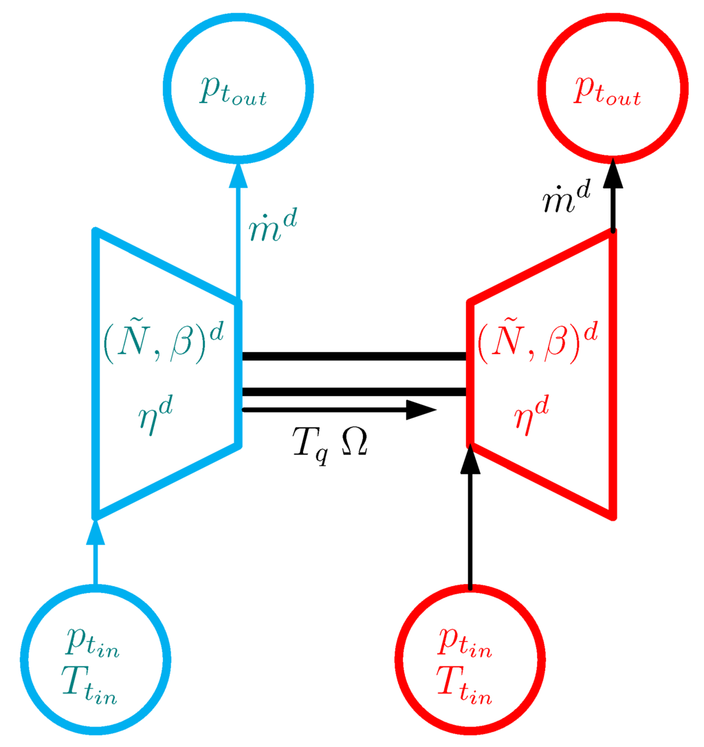 Energies 06 00839 g014 1024