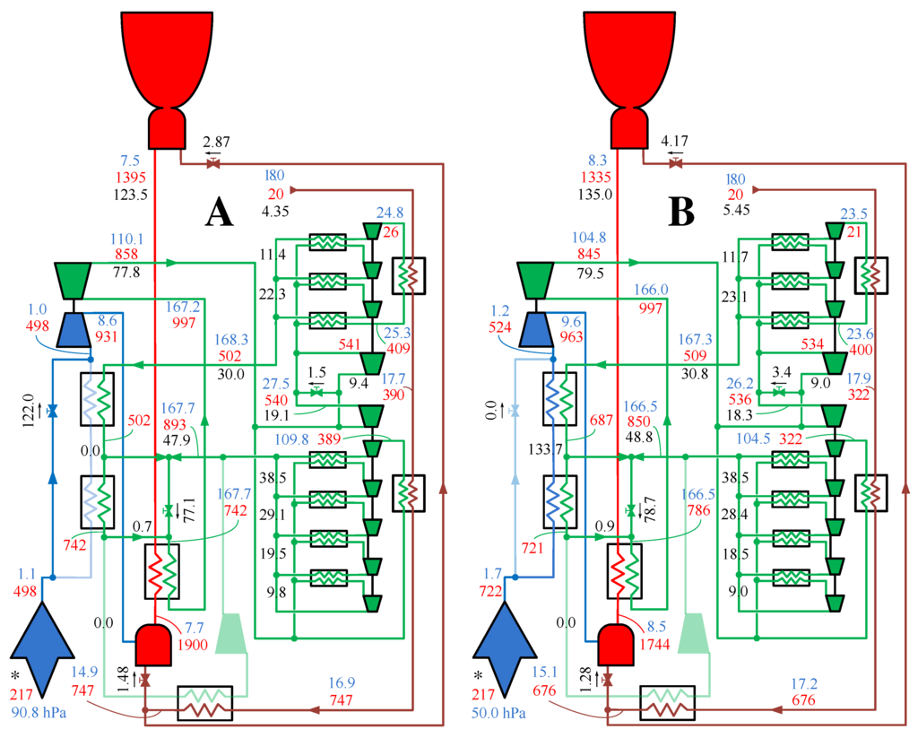 Energies 06 00839 g015 1024