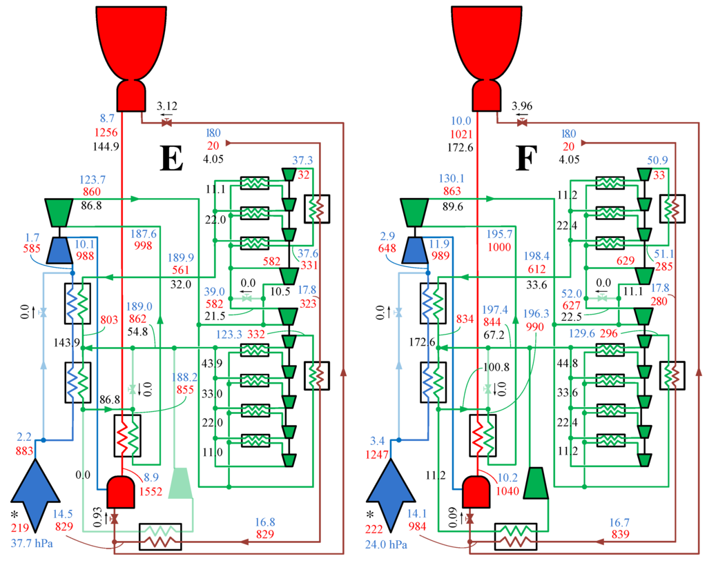 Energies 06 00839 g017 1024